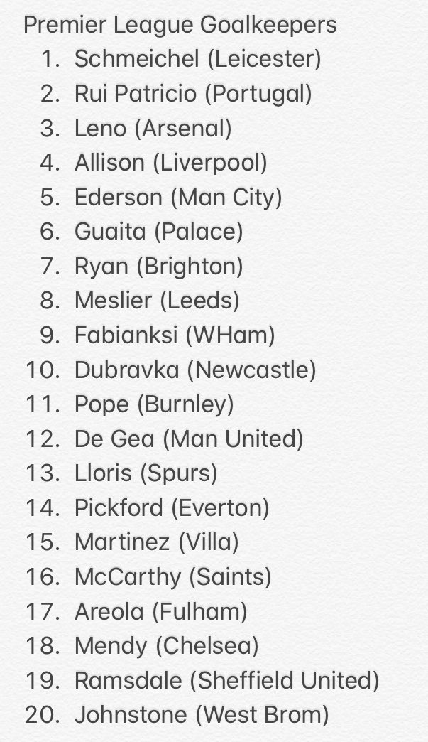 Will has just sent this list across to the group chat...and we’re not sure what to think Meslier in at number 8 Our other 3 lists on the thread below with a couple of polls at the bottom