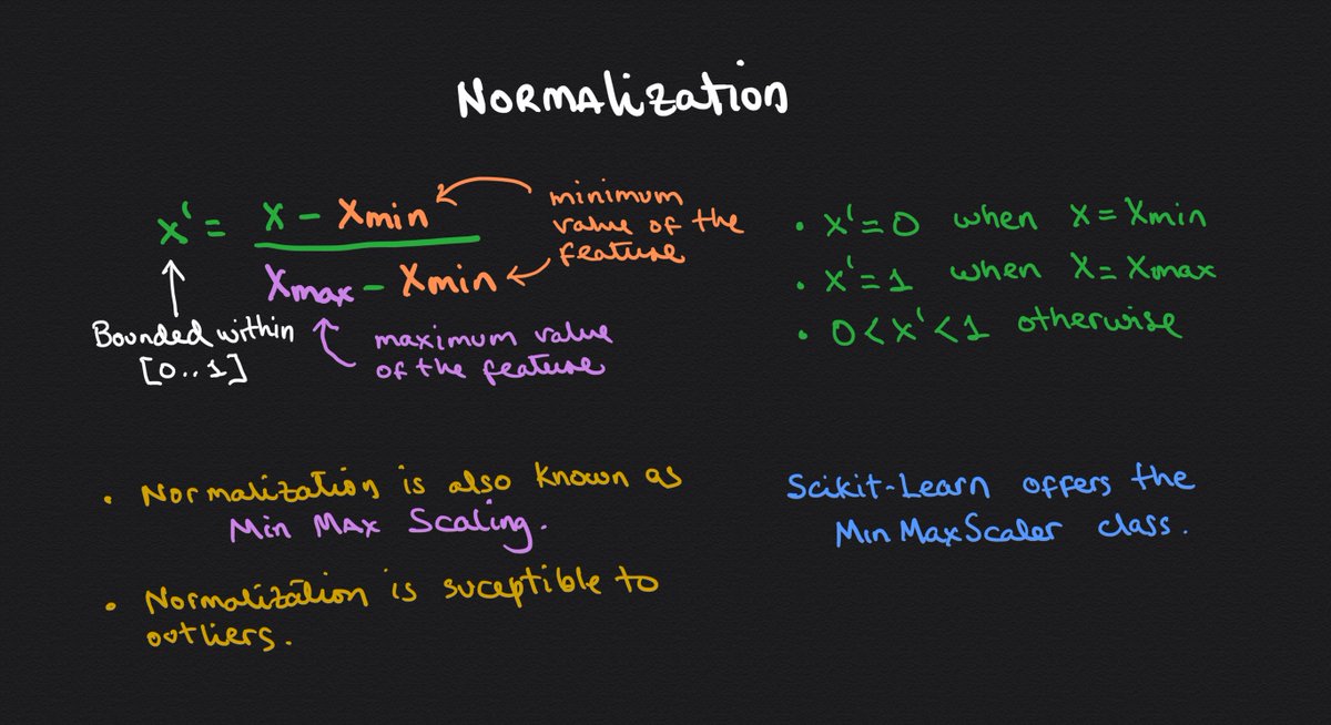 Here are some handwritten notes about Normalization.