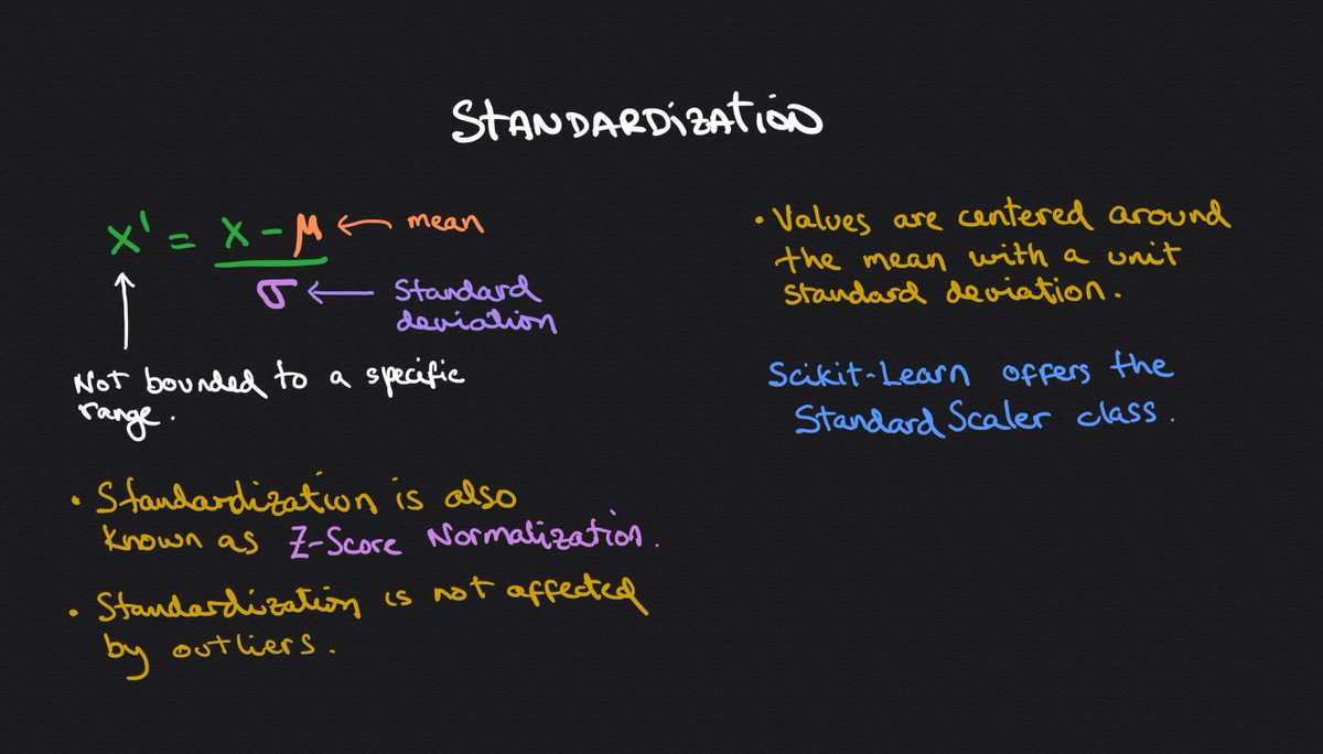 Here are some handwritten notes about Standardization.