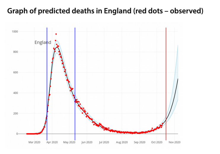 - Reproduction number estimation & forecasting, including dashboards by  @bencowling88 et al ( https://covid19.sph.hku.hk/ ),  @cmmid_lshtm ( http://epiforecasts.io/ ),  @MRC_BSU ( https://www.mrc-bsu.cam.ac.uk/tackling-covid-19/nowcasting-and-forecasting-of-covid-19/),  @reichlab et al ( https://viz.covid19forecasthub.org/ ) 4/