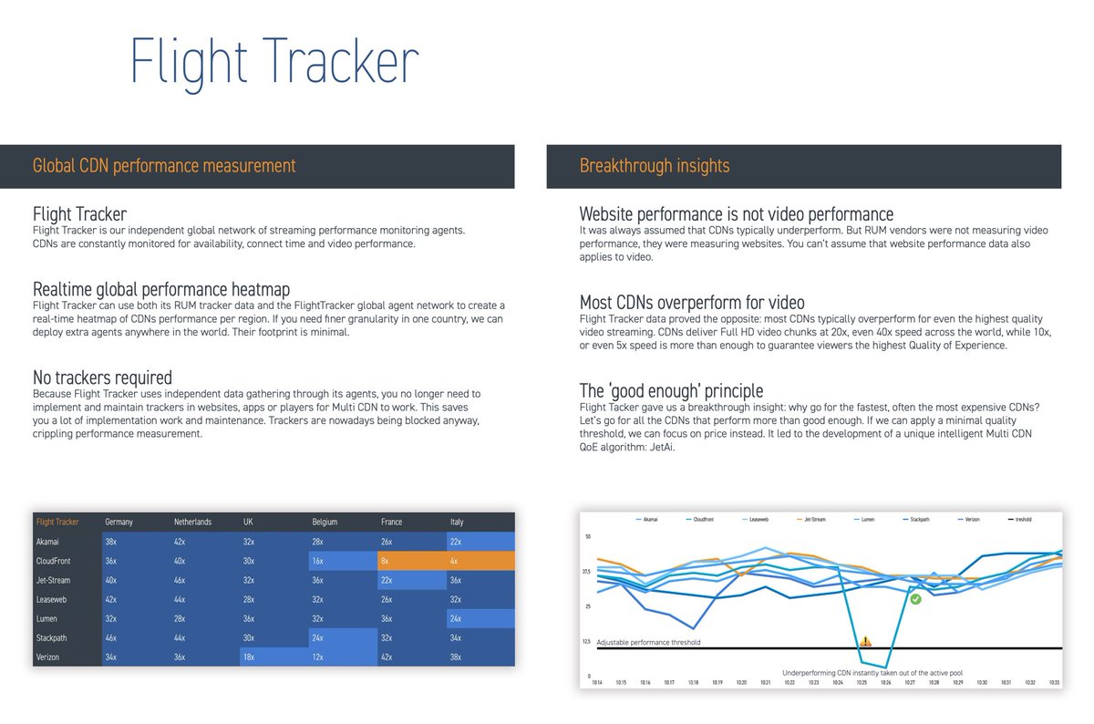 stefvanderziel's tweet image. Wow, five years after introducing our innovative Airflow Multi-CDN service, we slashed streaming TCO by 50% for over 100 customers.

Send me a message for our latest Multi CDN #whitepaper and a live demo of Jet-Stream Airflow.  

#MultiCDN #workflow #orchestration #streaming #CDN