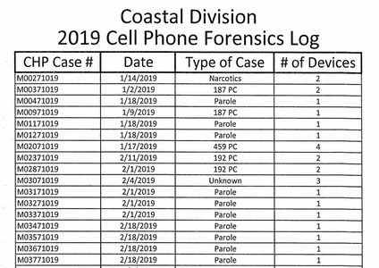 6. We found that law enforcement use phone forensics tools to investigate not only cases involving major harm, but also for graffiti, shoplifting, prostitution, vandalism, car crashes, parole violations, petty theft, public intoxication, and a full range of drug-related offenses.