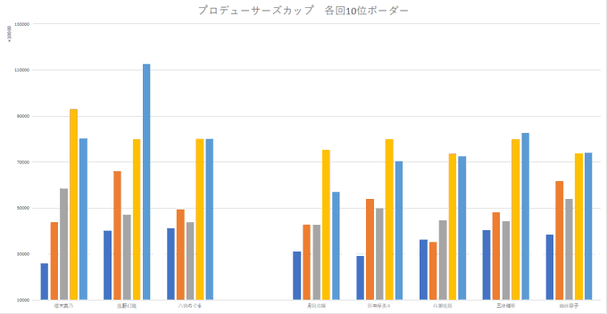 ボーダーまとめのtwitterイラスト検索結果 ボーダーまとめのtwitterイラスト検索結果