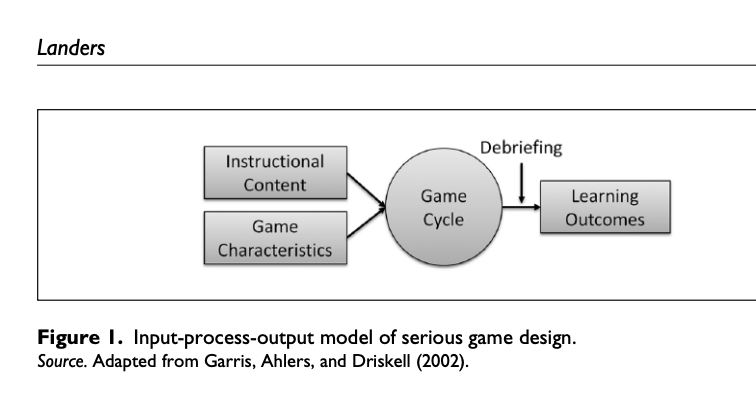 Developing a Theory of Gamified Learning: Linking Serious Games and Gamification of Learning. Richard N. Landers https://t.co/f4X8F0h9bZ #education #gaming #gamification #gamificación #theory #seriousGames #games #digitaltransformation #simulation #model #teoría #aprendizaje https://t.co/OFio82xv84
