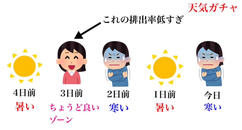 学生社会人問わず是非知ってほしい！最近思う事‼