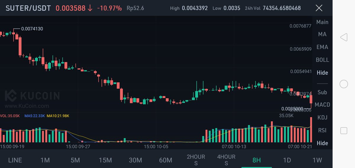 Cryptorupiah™ tweet media