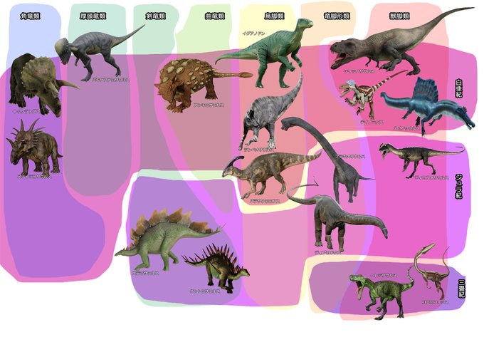 恐竜ポスターのtwitterイラスト検索結果