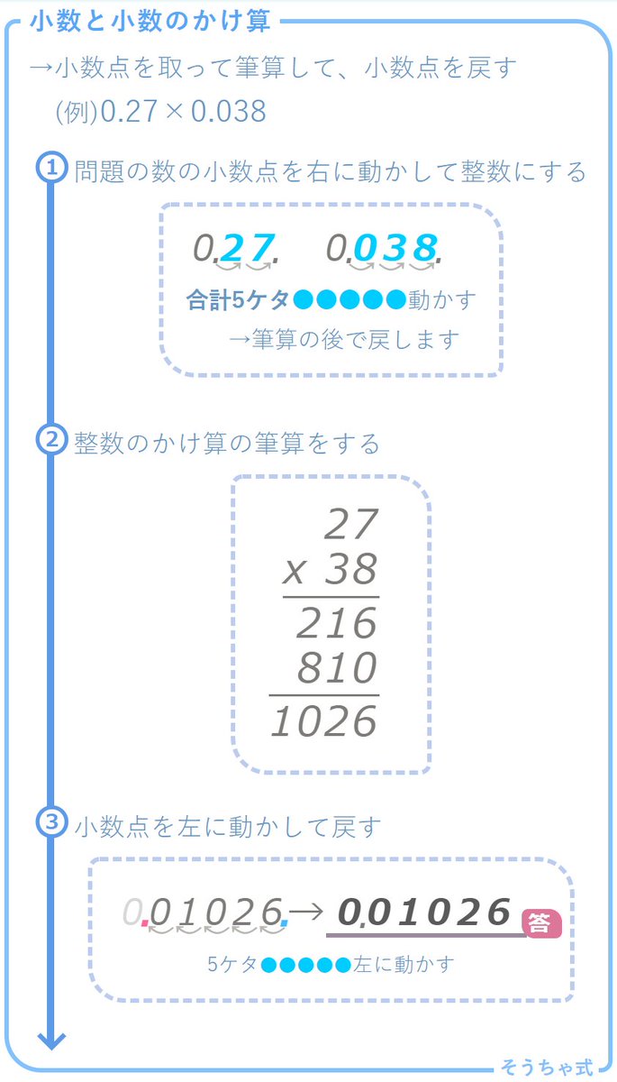 小数のかけ算