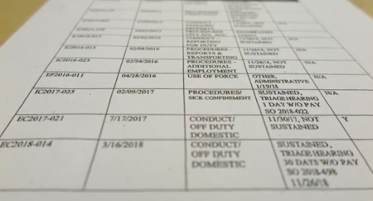 ipostnews's tweet photo. A Buffalo lieutenant currently serving the 5th suspension of his career, this time for calling a woman the c-word, could be granted request to transfer to sex crimes unit or training academy due to his seniority: https://t.co/pUcKadK9P6 #BuffaloPD #WNY https://t.co/oK1d2X6JOq
