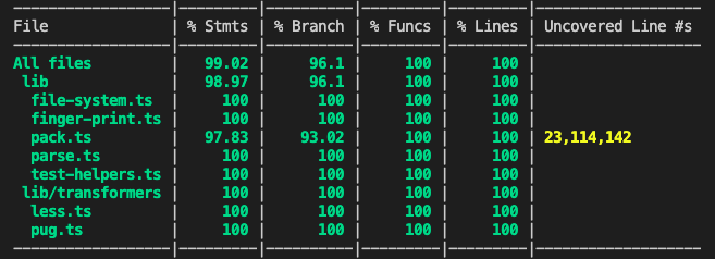 DevGuideDaily's tweet image. #JavaScript tip 👍 
Use the --𝗰𝗼𝘃𝗲𝗿𝗮𝗴𝗲 option with 𝗷𝗲𝘀𝘁, to get a test coverage report right 𝗶𝗻 𝘆𝗼𝘂𝗿 𝘁𝗲𝗿𝗺𝗶𝗻𝗮𝗹 😎
#100DaysOfCode #programming #CodeNewbies