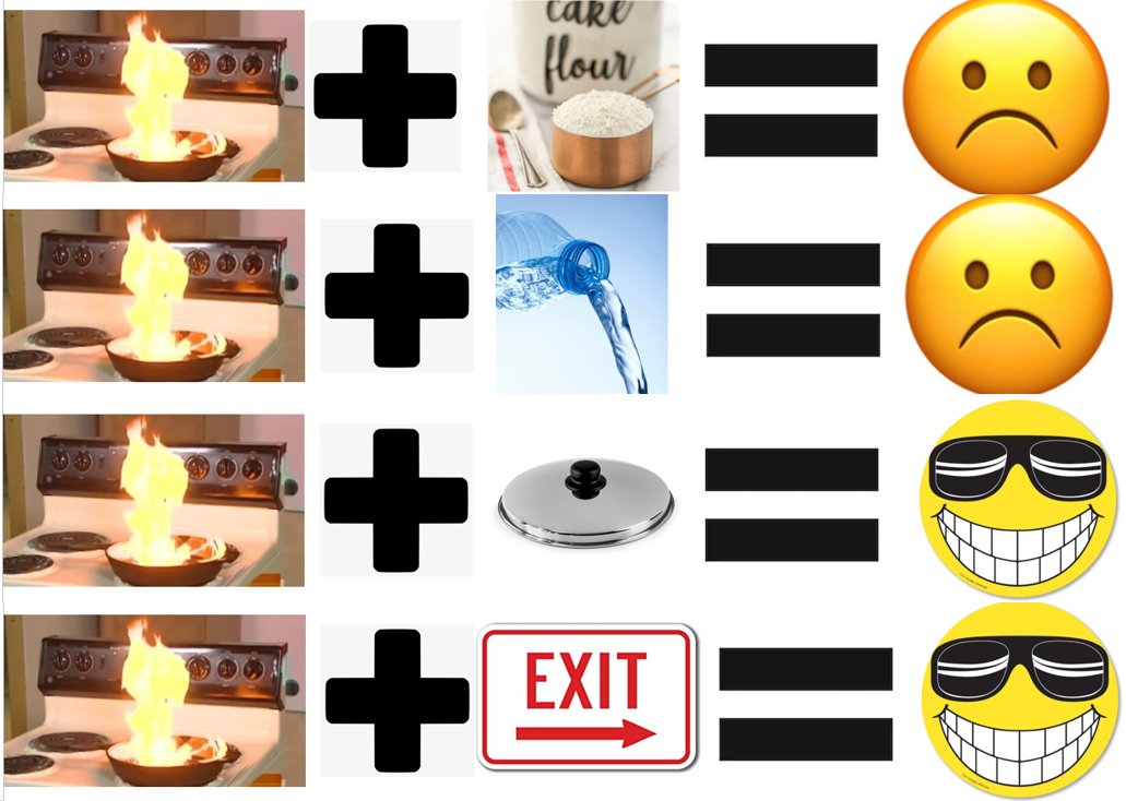 Flour And Grease Fires