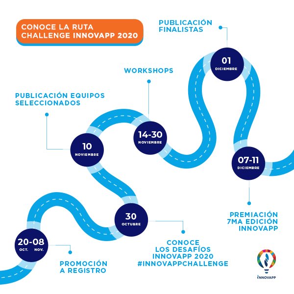 CTCRDO's tweet photo. #Innovapp2020 abre sus puertas para encontrar 40 equipos que brinden soluciones a problemáticas sociales, utilizando como base las tecnologías y que respondan a los Objetivos de Desarrollo Sostenible (#ODS). Infórmate y regístrate 👇🏽 #ChallengeInnovapp2020 #CTCRD #Innovapp https://t.co/61sEw5WFPt