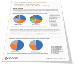 ScodixSense's tweet photo. Now is the time to add foil and glitter embellishments to your web-to-print. This whitepaper has what you need to know. https://t.co/Sf3c40j3Uv #webtoprint #Scodix #Scodified #digitalprinting #IPD20 #ElevatePrint https://t.co/rSeRUARfin