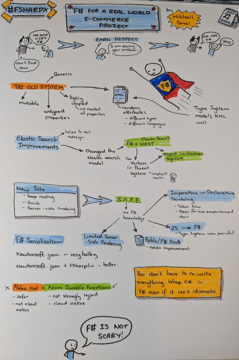 F# for a real world e-commerce project by Mikhail Smal #fsharpX <a href="/skillsmatter/">Skills Matter</a> #sketchnotes