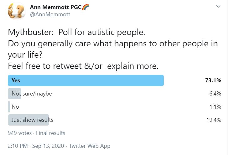  https://journals.sagepub.com/doi/pdf/10.1177/1073191120964564 Well well. The Empathy Quotient, the most popular measure of autistic alleged 'lack' of empathy, isn't fit for purpose, this says. People just assumed it was.In fact, they can't find a measure that is fit for purpose, re empathy.In the real world: