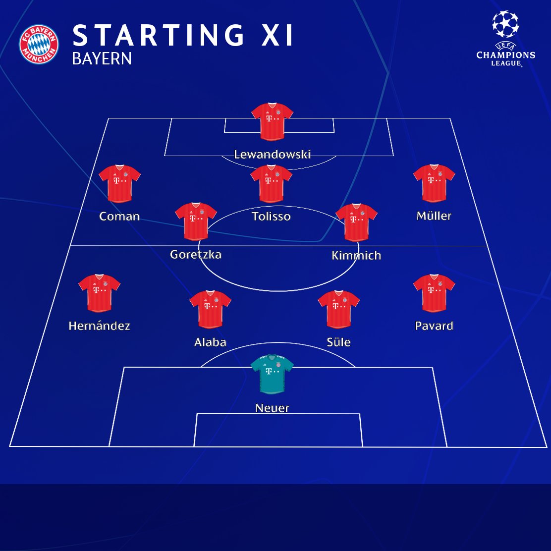 стартовый состав баварии 2022. основной состав баварии 2022. состав баварии 2022. основной состав баварии 2021. Fc bayern münchen 2020 состав.