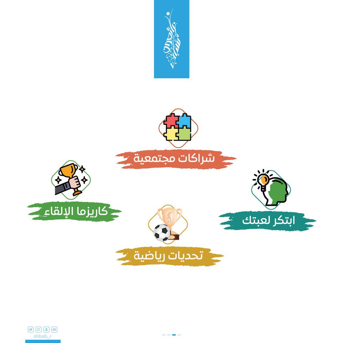 shbab_r's tweet photo. #نعود_بحذر لملتقى #شباب_رائعون ، وعنوان متجدد ⚽️🏀🏓🎱

احجز مكانك معنا، ولا تنسى كمامتك 😊

https://t.co/4WnPj7UnbM https://t.co/1BPRl2cKUO