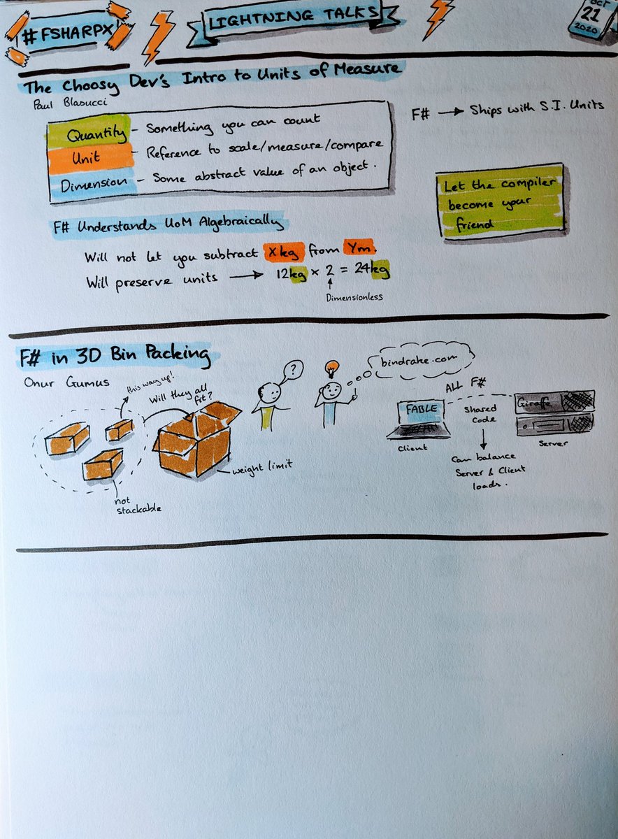 IJohnson_TNF's tweet image. Lightning talks at #fsharpX @skillsmatter  #sketchnotes