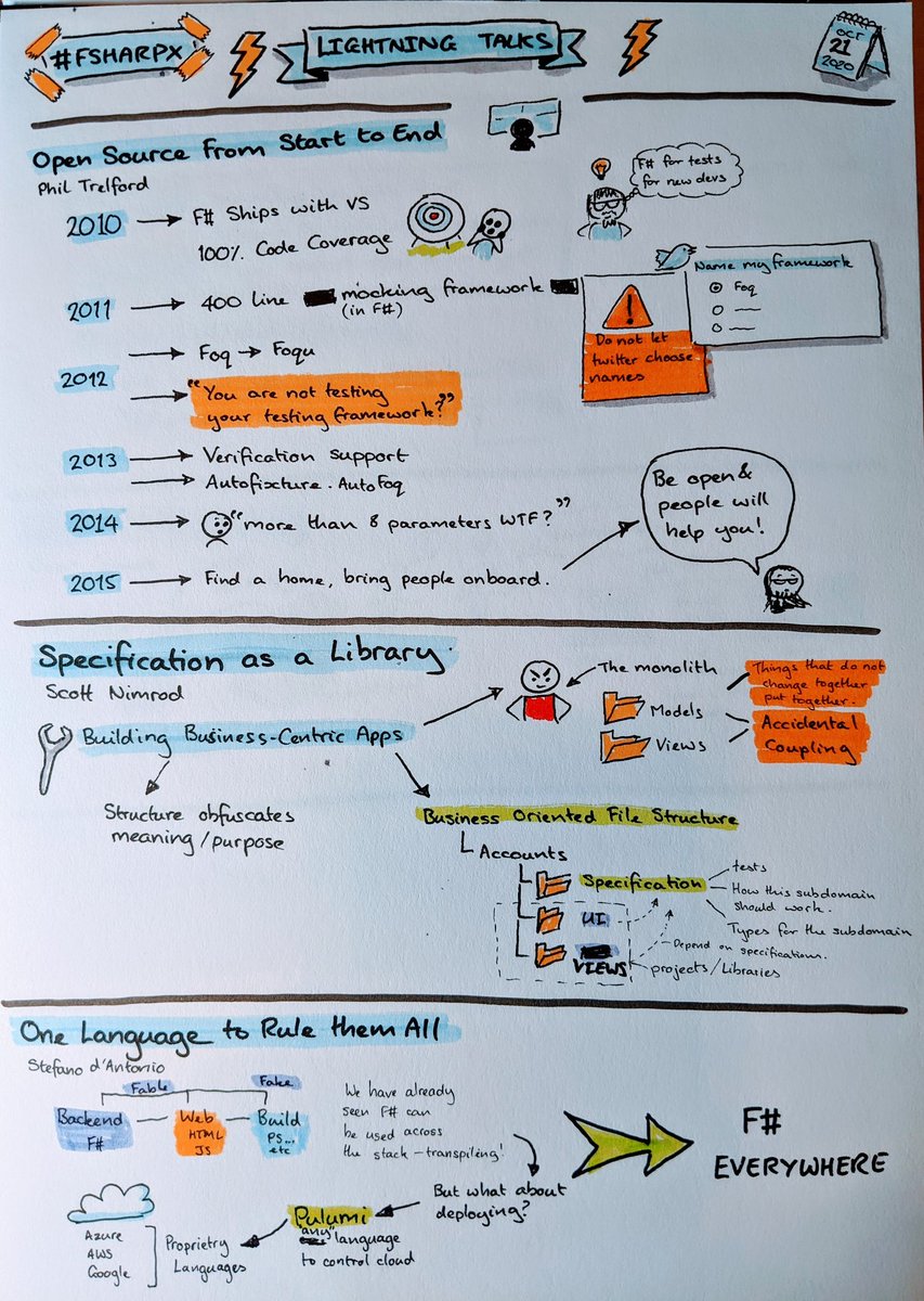 IJohnson_TNF's tweet image. Lightning talks at #fsharpX @skillsmatter  #sketchnotes