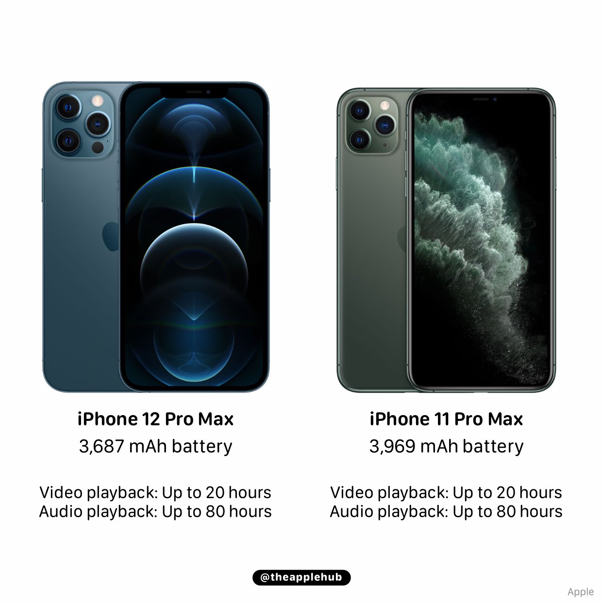 Iphone 12 2024 pro battery life