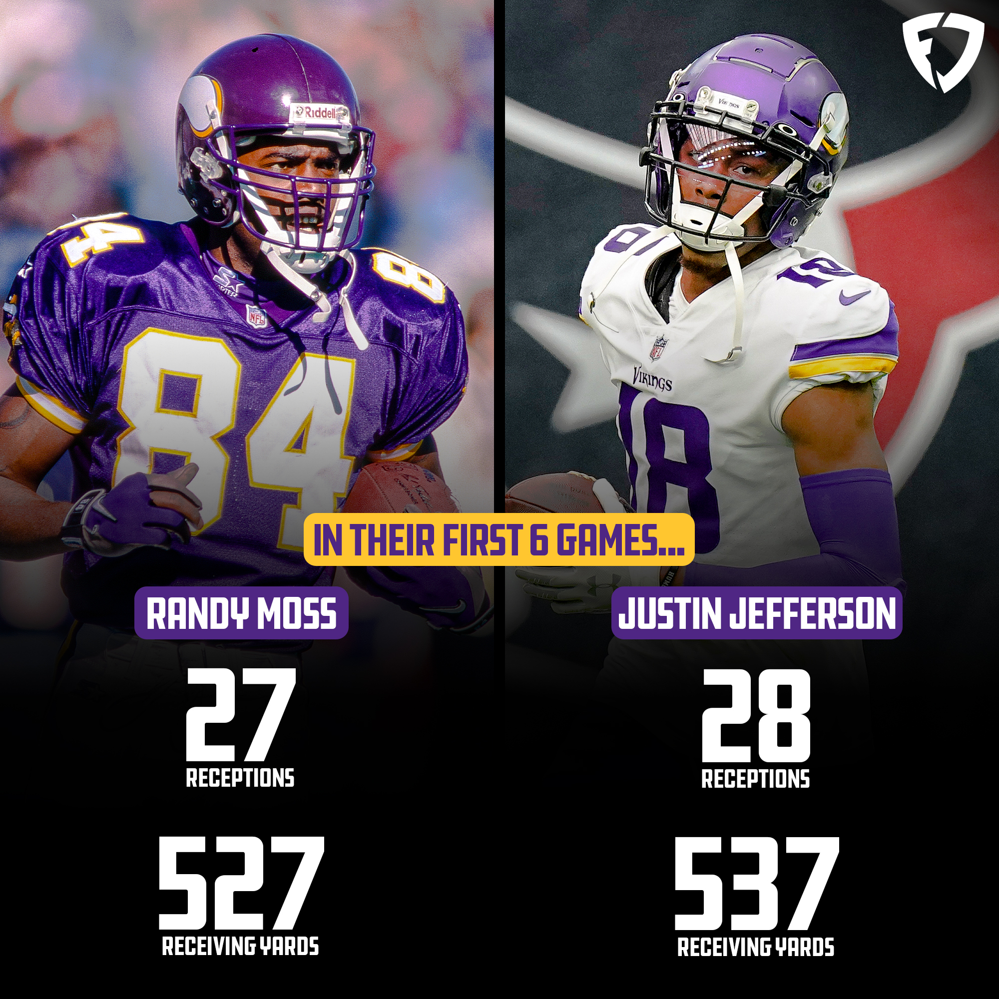 FanDuel on X: More catches and more yards through 6 games than any Vikings  rookie ever, passing Randy Moss. Justin Jefferson is making history