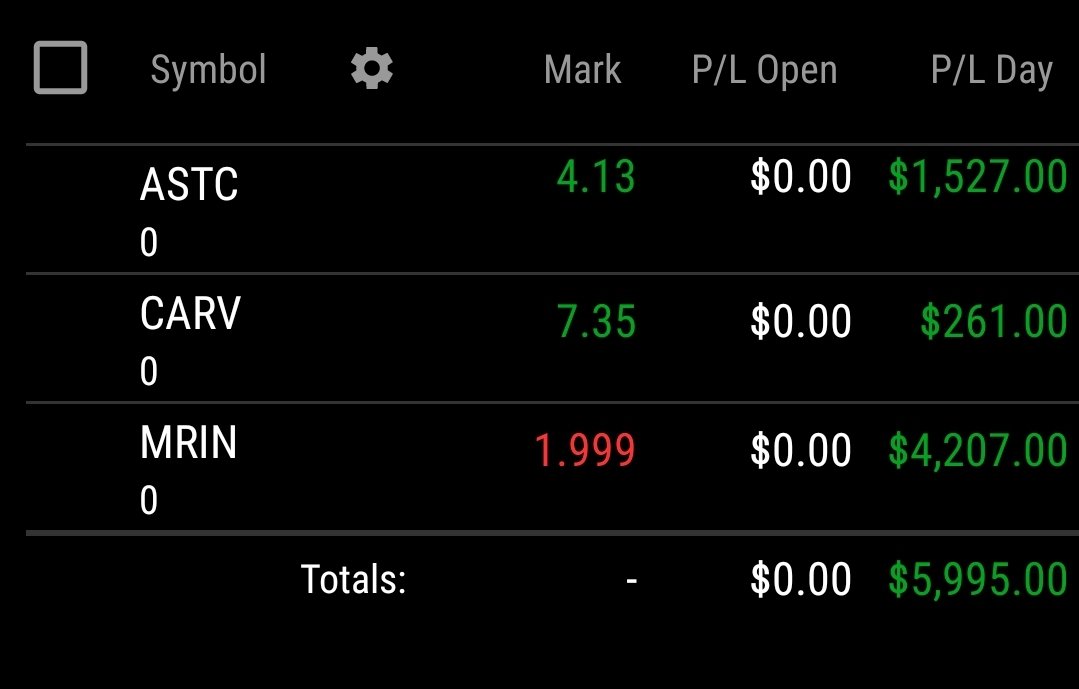 DJTheMarine's tweet photo. Just a few years ago I was excited to see $100, $200, even a $500 gain!  I had a hard time believing people were trading and making 6k, 10k, 20k in a day.  But here I am and my journey has just begun @timothysykes @StocksToTrade https://t.co/cayt9oMjSF