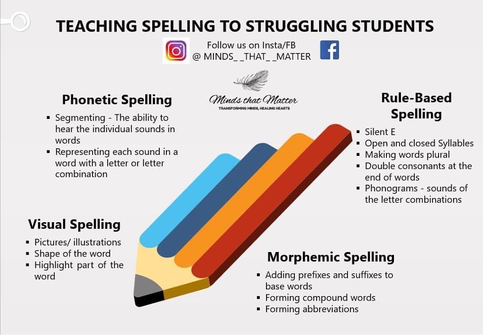 Mtmhour's tweet photo. #dyslexiaawareness
#dyslexia #awareness #learningdisabilitysupport #specialchild #specialeducationawareness #specialeducation #mentalhealth #disabilityawareness #disabilityispossibility #parenting #remedialstrategies #learningdisabilitysupport #learningdisabilities #inclusion https://t.co/9oD5PqAgdD