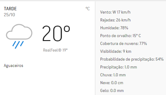 f1rtp's tweet photo. Ao dia de hoje a previsão é que Sábado seja de Seco mas Domingo há 54% de previsão de precipitação. Nem São Pedro quer perder o regresso da @F1 a Portugal.
Algarve? #AllRain https://t.co/YRPgC2RjCo