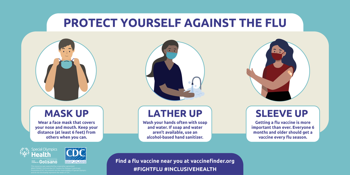 SpOlympicsMA's tweet image. Although getting a flu shot will not prevent COVID-19, it has many important benefits for those at high risk of respiratory illness. Find out how to protect yourself against the flu at hubs.la/H0y85Wd0