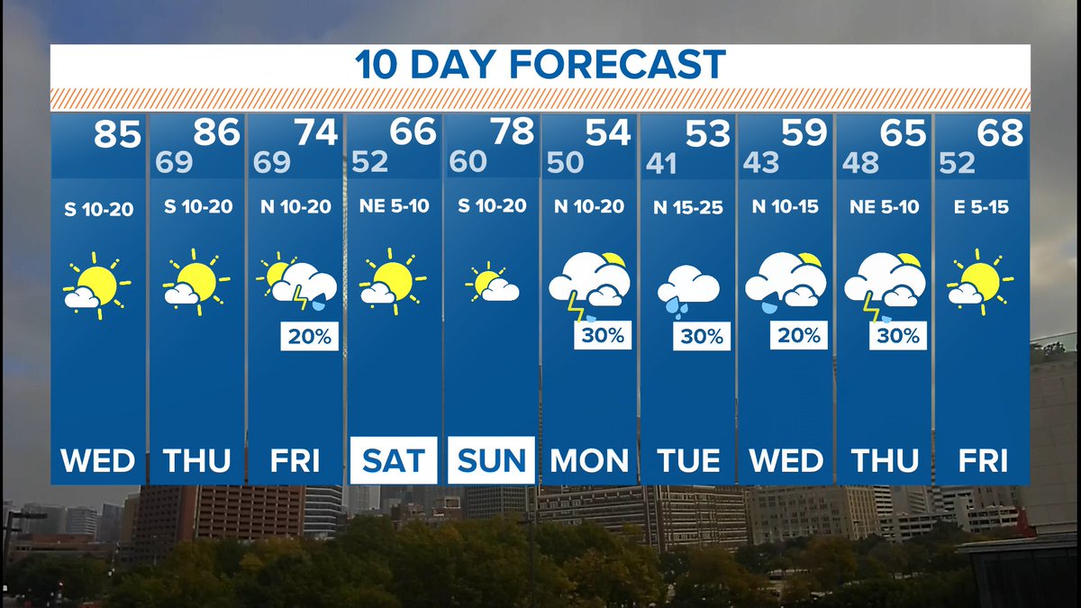 Who's ready for the cooler air? Retweet if you are! #wfaaweather