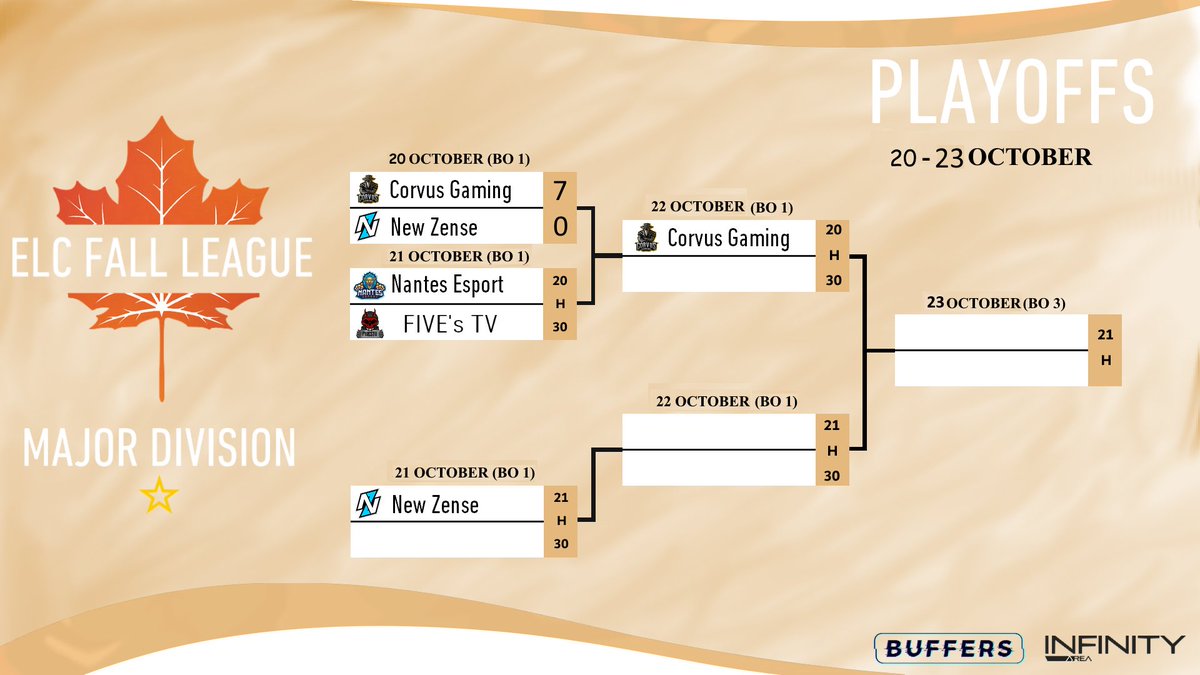 ELC_EsportsR6's tweet photo. Hello everyone, this evening following the #MajorDivision Playoffs.
2 Match on the program:
@NantesEsport vs @FivesTv_Asso at 20h30 CEST Cast by @clemstifane
Then the loser will play against the @ZenseNew https://t.co/DBB7IgblYZ
