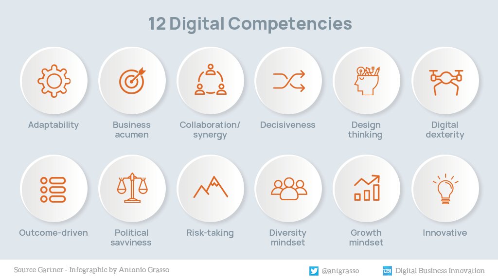 CIOs must build an organic IT team with extensive knowledge that goes beyond specific technical skills. In a recent research, twelve specific skills are recommended. Data source > <a href="/Gartner_inc/">Gartner</a> °°° #Infographic by <a href="/antgrasso/">Antonio Grasso</a> &amp; <a href="/LindaGrass0/">Linda Grasso</a> #CIO #ICT #DigitalTransformation