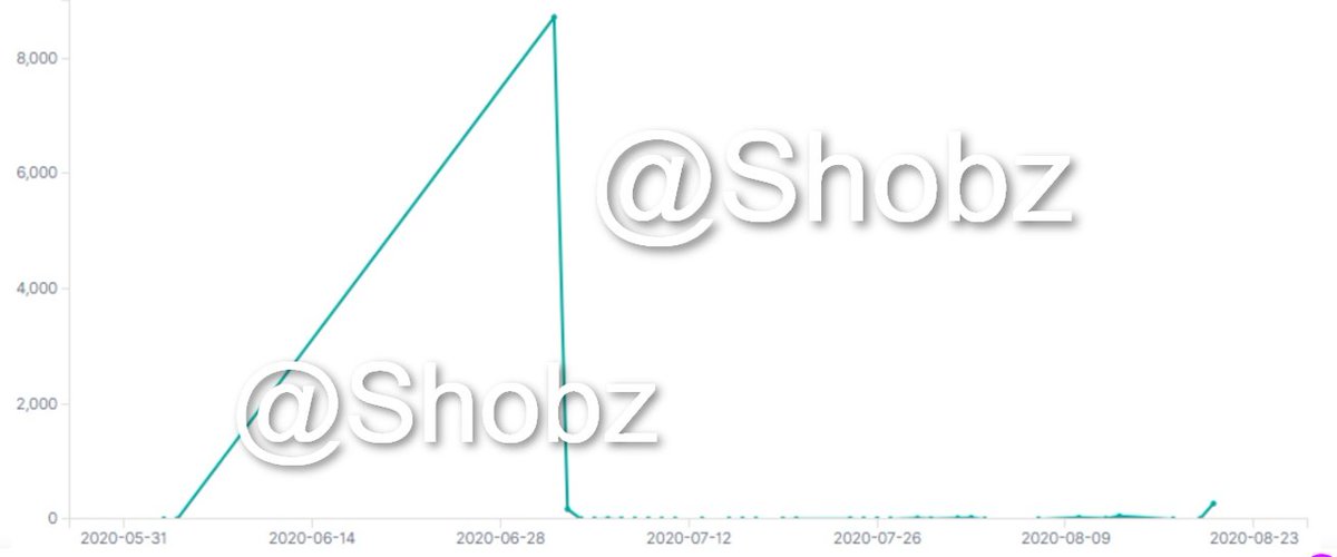 This is the TL of the hashtag which reached its peak back in June, around the same time as the attack on the KSE (29th June).