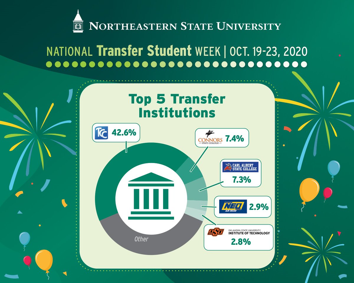 National Transfer Student Week
Tools for Transfers: Live Resume Workshop 
w/ Career Services TODAY!
12pm - 1pm
Join the Conversation

Zoom Link ID: 945-9556-2845