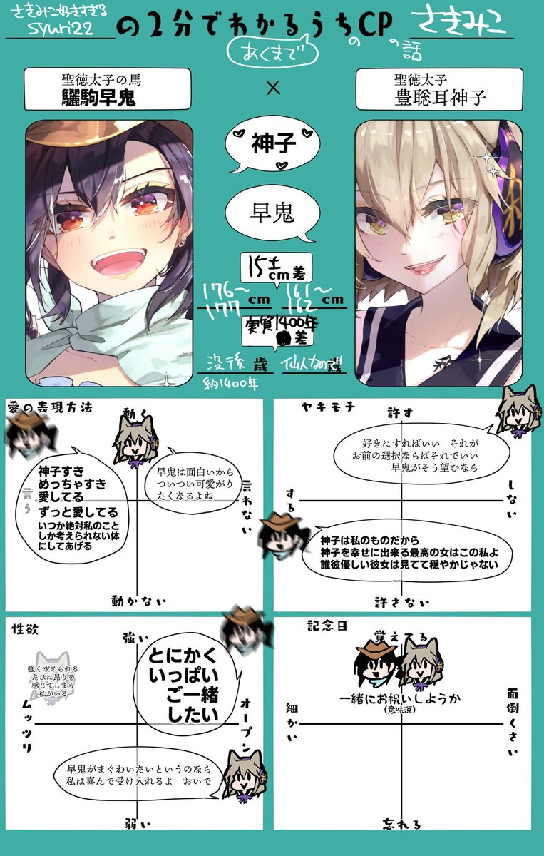 拗れきったさきみこ思想
面白そうだからやってみた…ね #2分で分かるうちCP 