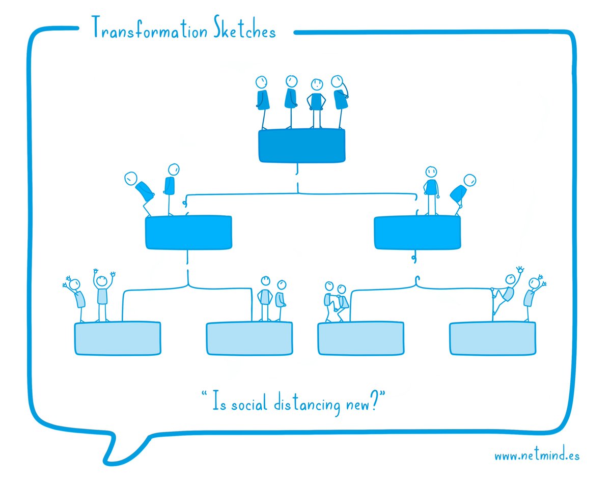 Estamos en un contexto de #distanciasocial, pero ésta no es nueva. Las jerarquías son una manera de imponer esa distancia.

La tecnología para colaborar en #equiposremotos y un nuevo estilo de liderazgo son las claves para reducirla.👉bit.ly/2HkIR3P

Autor: <a href="/Amaeso/">Alfred Maeso</a>