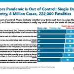 Image for the Tweet beginning: Americans’ top indicators that the