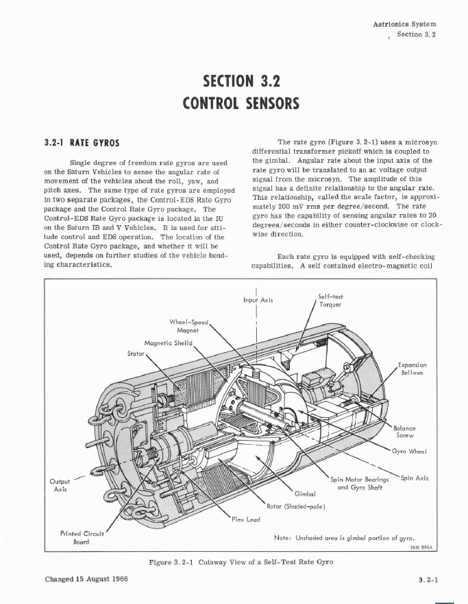 UAHArchives's tweet photo. We have a large collection of #SaturnV docs collected during the #Apollo program. As we make items digitally available, I'll share a doc each week. Today we've got a 1966 Astrionics System Handbook. See more: https://t.co/JL0dxrfFs8
#DocumentoftheWeek #Apollo50 https://t.co/Q1RecDoPkX