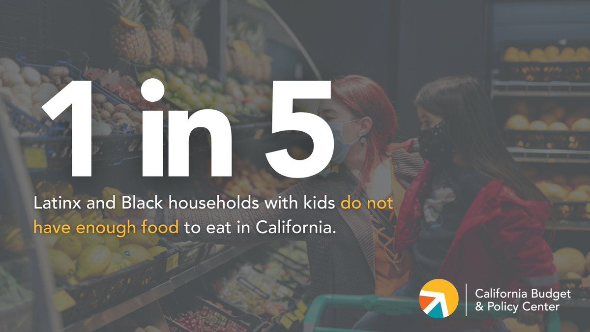 CalBudgetCenter's tweet photo. Families struggling to afford enough food underscores the need for federal policymakers to help Californians during the ongoing health and economic crisis. #BoostSNAP
Learn more: https://t.co/N4mhF9cC9X https://t.co/fLcEwI94WW