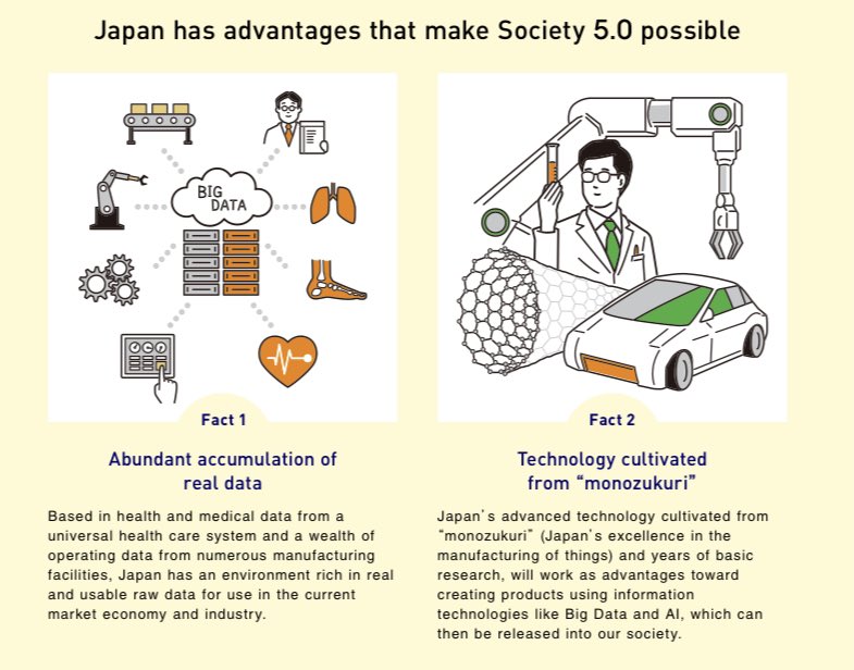 Also called the 'super-smart society', Society 5.0 is a strategy to create a new social contract & economic model by fully incorporating technological & scientific innovations & converting Big Data into a new type of intelligence by AI. #PalantirJapan  https://www.japan.go.jp/abenomics/_userdata/abenomics/pdf/society_5.0.pdf