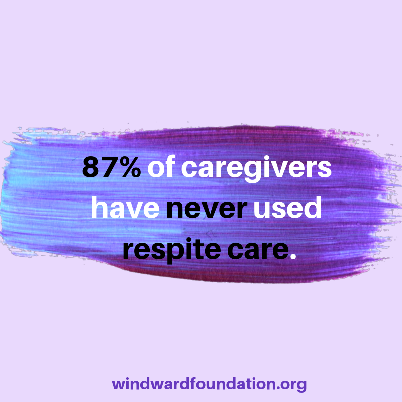 The Windward Foundation tweet media