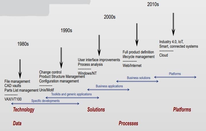 KirkDBorne's tweet photo. A1: @CTOStraightTalk #STinsights #OneHCL
All enterprises &amp; business functions are data-driven (or they should be), and product data management is part of that essential equation for success. #PLM on #Cloud is an essential imperative now.
https://t.co/qRvJmeenr2 #IoT #IIoT #IoTPL https://t.co/7vemN6poTp