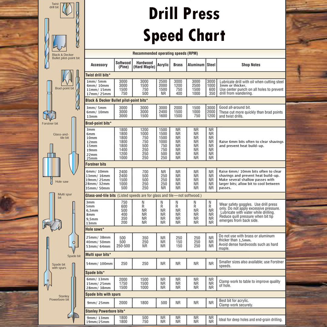 Lathe Cutting Speed Chart Metric