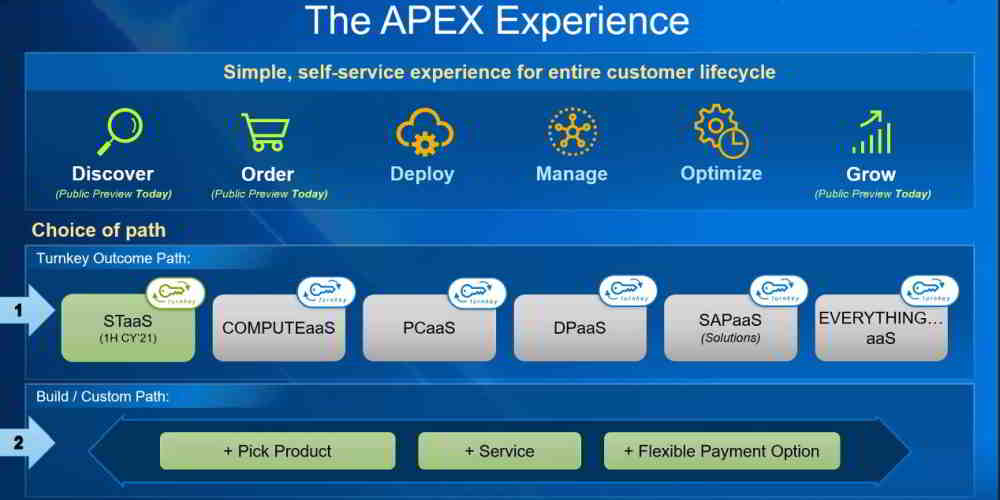 Dell Technologies announces Project Apex as-a-Service Strategy digitalcreed.in/dell-project-a…  
<a href="/Dell_IN/">Dell Technologies India</a>
 
<a href="/DellTechIndia/">Dell Technologies India</a>
 #projectapex #DellTechWorld #Dell