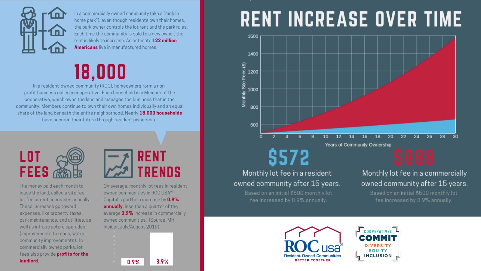 ROC USA on Twitter "In the cooperative