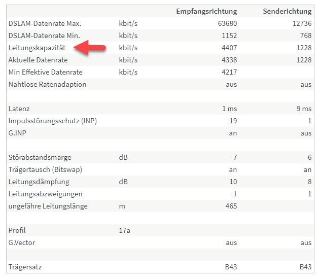 Kukuruza030's tweet photo. @vodafoneservice Schaut euch das hier mal an. Leitungskapazität... Und dann wird mir ein neuer Router angeboten bzw. eine Vertragsverlängerung? #kalkuliert? https://t.co/pNQzunoHpV