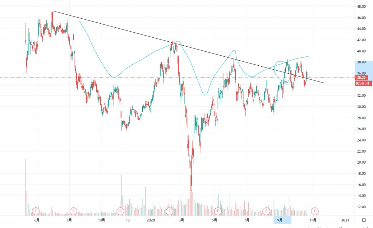 ケインズ Twitter Search