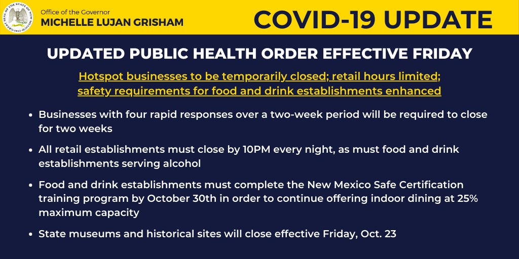 New virus mitigation efforts will go into effect this Friday, cracking down on COVID-19 throughout New Mexico.
This targeted approach is intended to prevent the virus from overwhelming New Mexico hospitals while allowing businesses operating safely to continue to do so. https://t.co/znlHJPSXCx