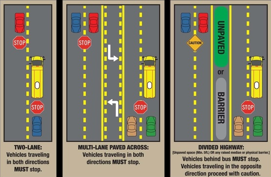 We like to share this any time we get the chance. Make sure you know when to stop when approaching a school bus. #SchoolBusSafetyWeek