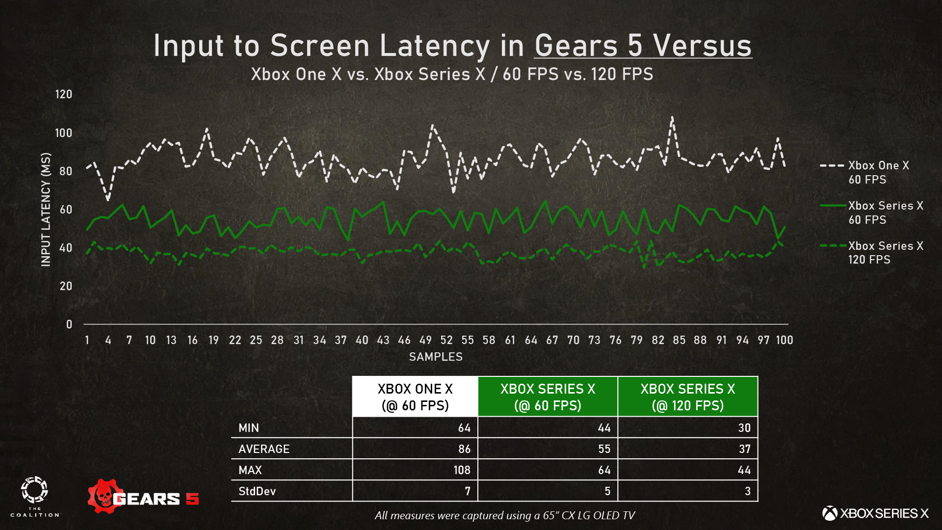 IGN-NXGamer: God of War: PC vs PS5 Performance Review, Page 3